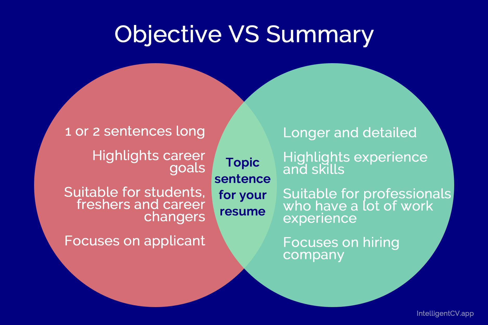 objectives-in-resume